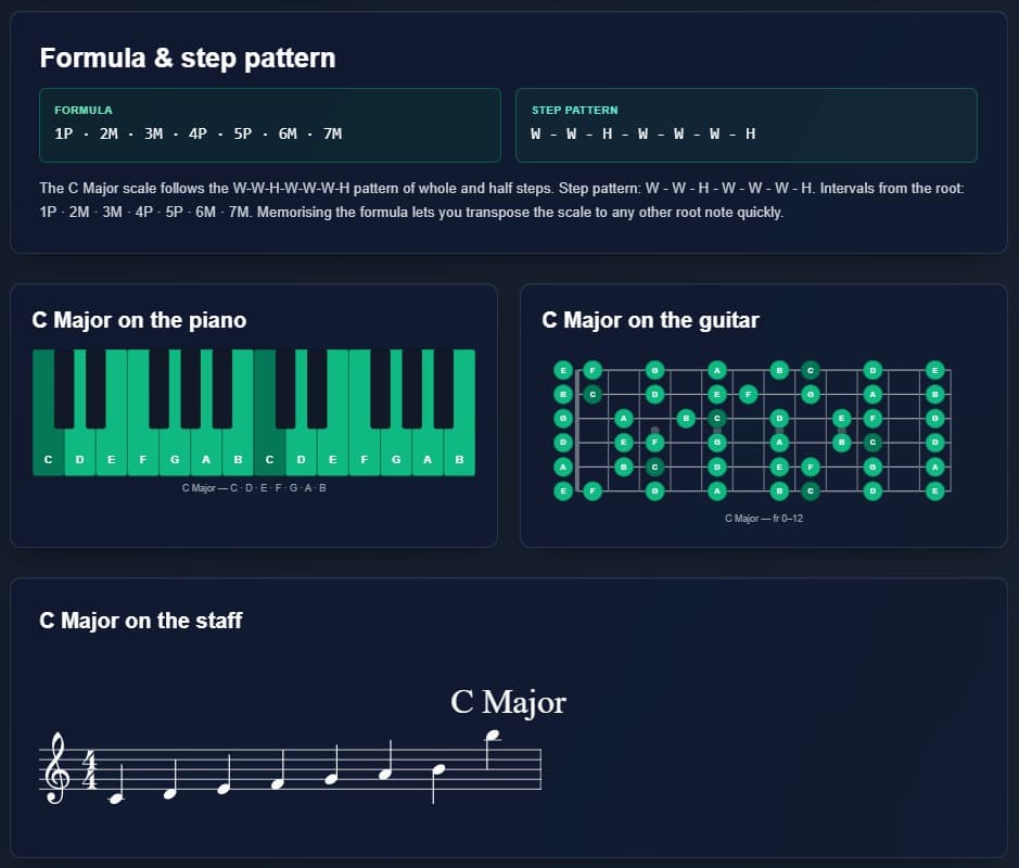 Major scale formula pattern in the scale generator