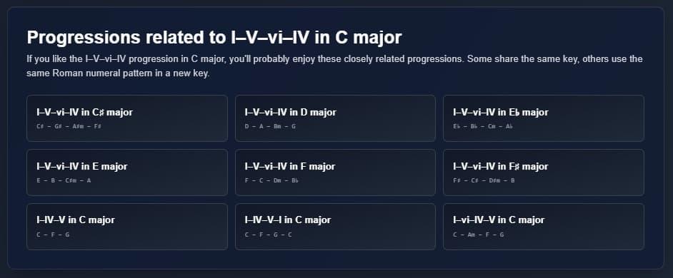Related progressions and variants within the same key