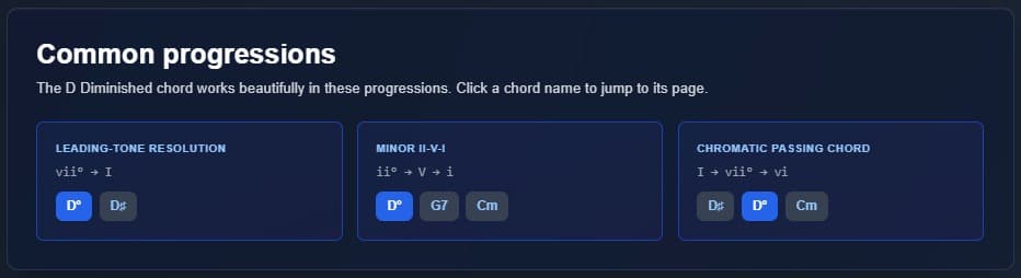 Most common progressions within a key in emusic.tools