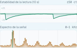El trazo de estabilidad de diez segundos y el espectro de la señal en vivo