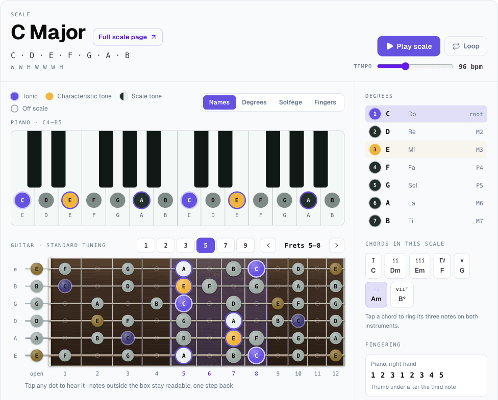 The vi chord (Am) selected: its three notes ringed on both the piano keys and the guitar fretboard, with the other notes dimmed