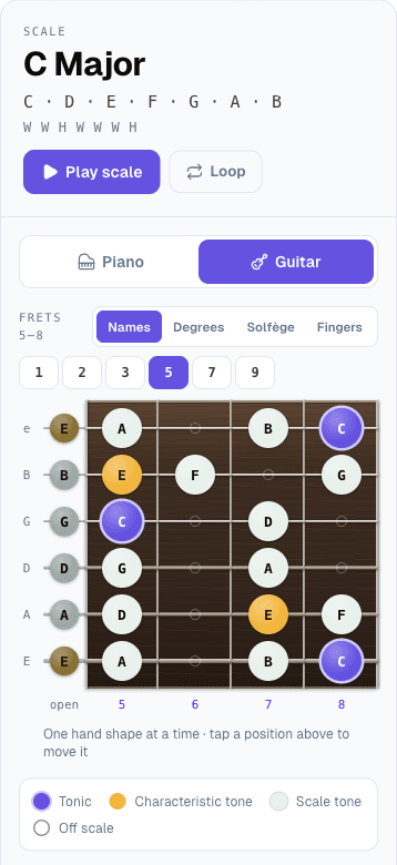 Scale Finder on a phone with the Guitar tab active: the four-fret position window, the position buttons and the Piano / Guitar switcher