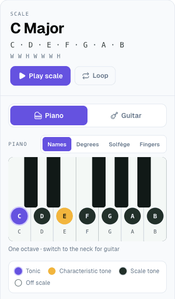 Scale Finder on a phone with the Piano tab active: a one-octave keyboard and a hint to switch to the guitar for the fretboard