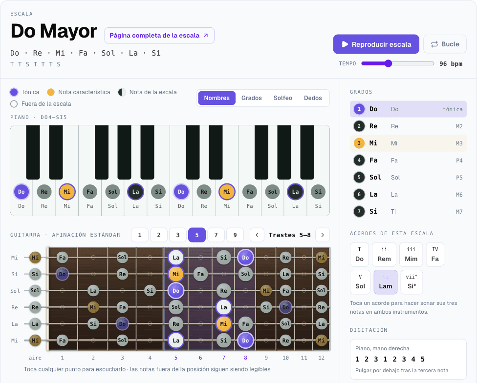 El acorde vi (Lam) seleccionado: sus tres notas resaltadas en las teclas del piano y en el diapasón de la guitarra, con el resto atenuado