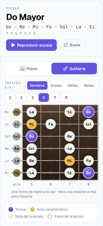 Buscador de Escalas en el móvil con la pestaña Guitarra activa: la ventana de posición de cuatro trastes, los botones de posición y el selector Piano / Guitarra