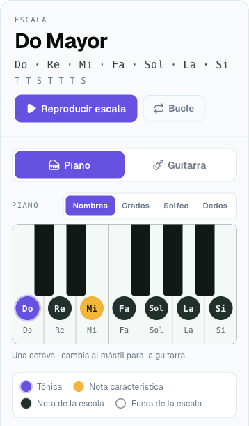Buscador de Escalas en el móvil con la pestaña Piano activa: un teclado de una octava y un aviso para cambiar a la guitarra