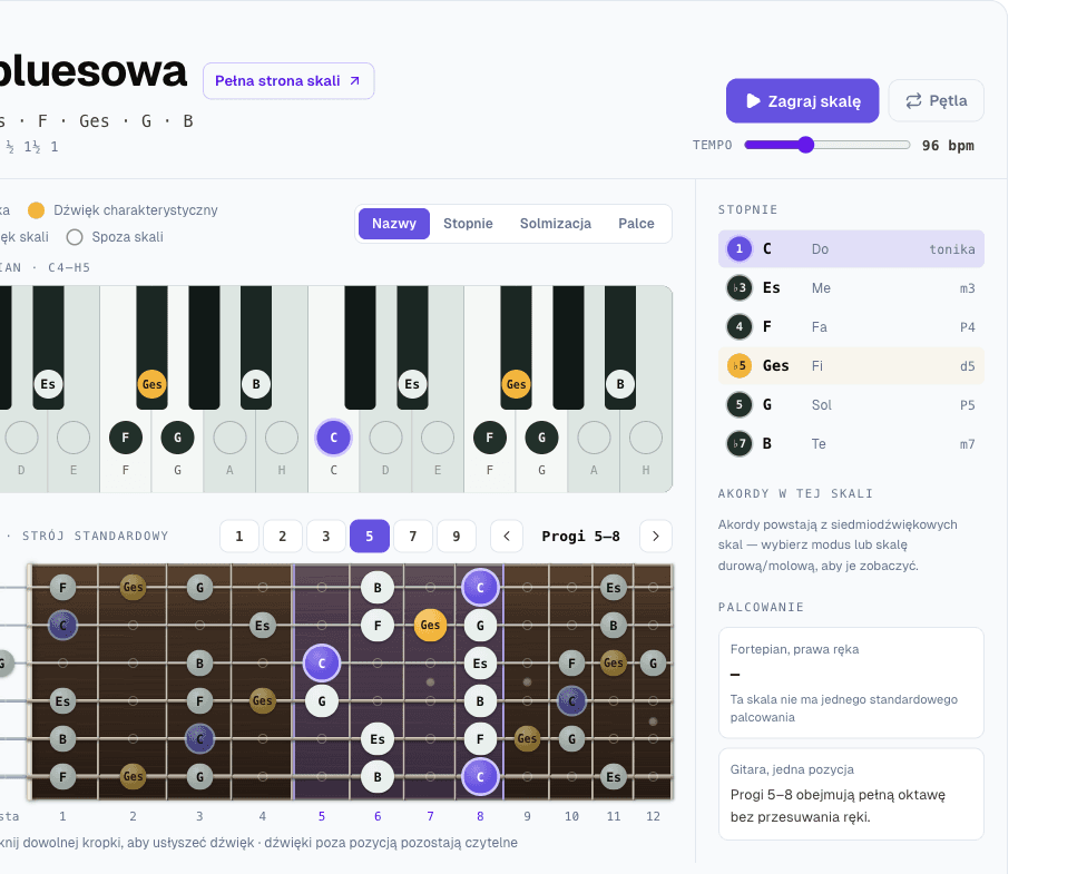 Skala C bluesowa z dźwiękami spoza skali jako pustymi kółkami na pianinie i gitarze oraz informacją w panelu akordów, że akordy powstają z siedmiodźwiękowych skal