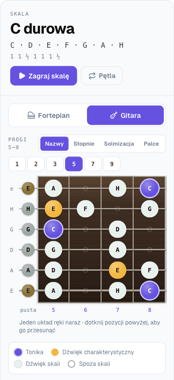 Wyszukiwarka Skal na telefonie z aktywną zakładką Gitara: okno pozycji z czterema progami, przyciski pozycji i przełącznik Fortepian / Gitara
