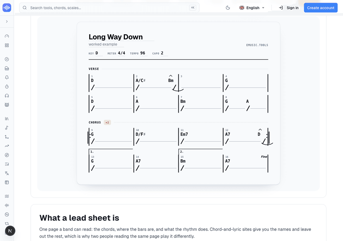 A two-section chart titled Long Way Down with key, meter, tempo and capo set, a Verse and a repeated Chorus with thick repeat barlines, a slash chord, a pushed chord, first and second endings, and Fine printed at the last bar