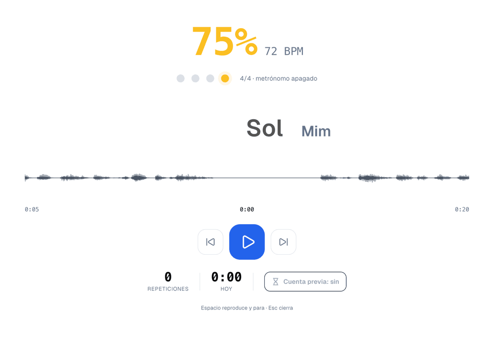 El modo práctica: 75% y 72 BPM en cifras grandes, cuatro puntos de pulso con metrónomo apagado en 4/4, los acordes del momento, la onda del bucle de 0:05 a 0:20, los botones anterior, reproducir y siguiente, y los contadores de repeticiones y tiempo de hoy