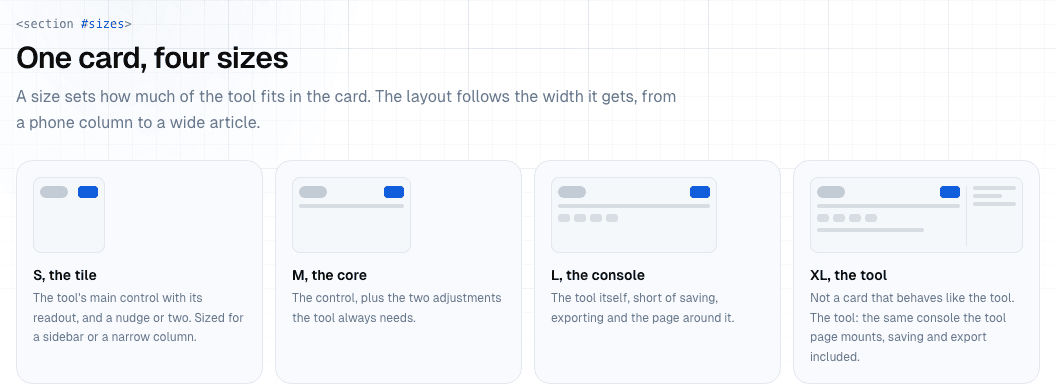 Four sketches of a card: S the tile, M the core, L the console, XL the tool, each described in one line