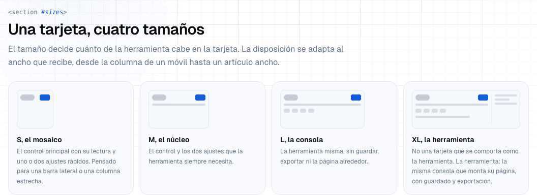Cuatro bocetos de tarjeta: S el mosaico, M el núcleo, L la consola, XL la herramienta, cada uno con una línea de descripción