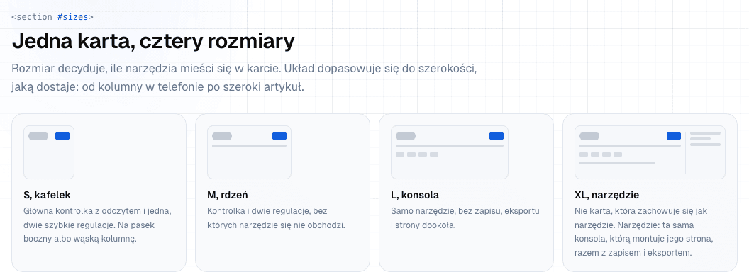 Cztery szkice karty: S kafelek, M rdzeń, L konsola, XL narzędzie, każdy opisany jednym zdaniem