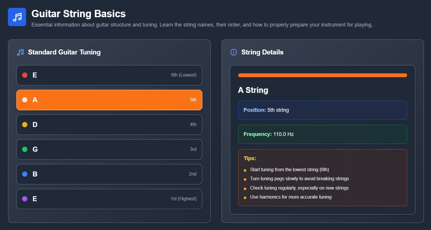 Visual reference for alternate guitar tunings