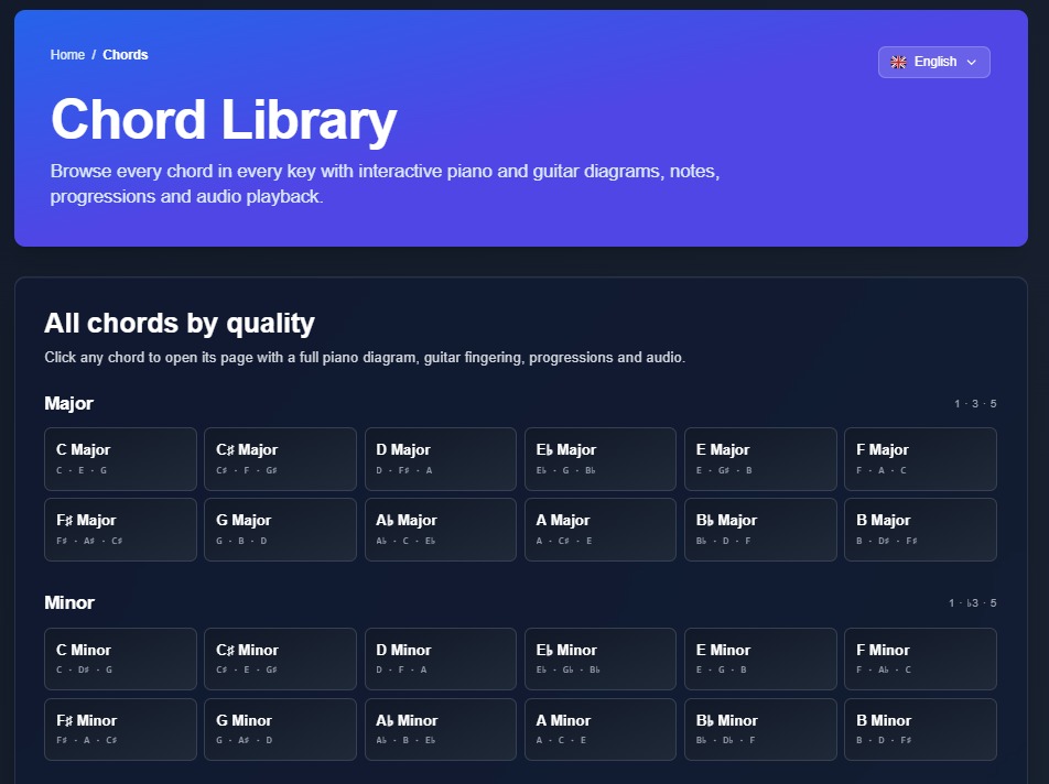 Notes forming the chord displayed in the emusic.tools chord generator
