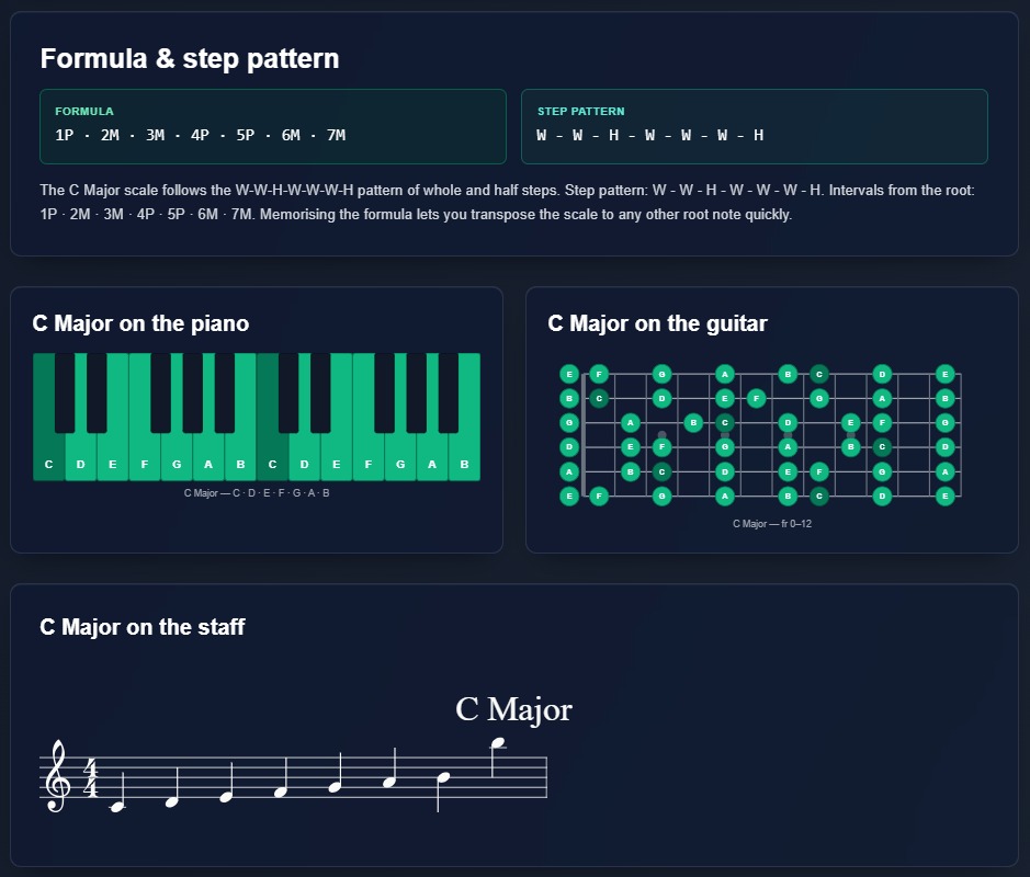 Patrón de fórmula de la escala mayor en el generador de escalas