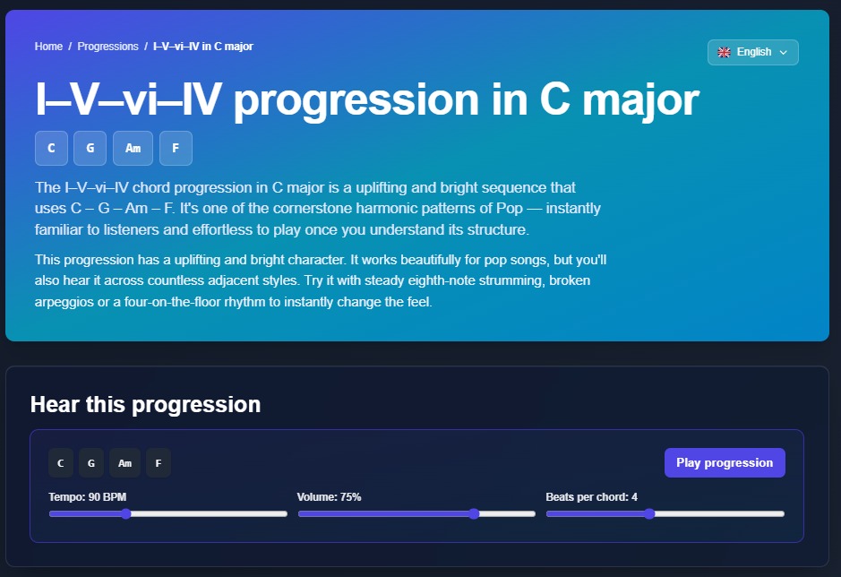 Progresja C-dur wygenerowana automatycznie w generatorze progresji