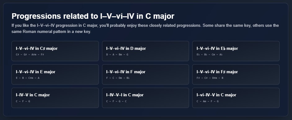 Progresiones relacionadas y variantes dentro de la misma tonalidad