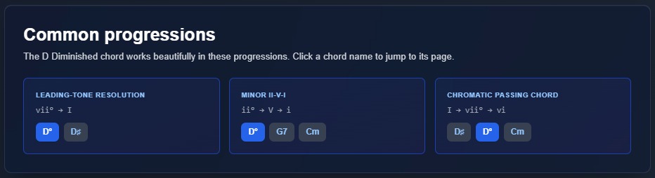 Most common progressions within a key in emusic.tools