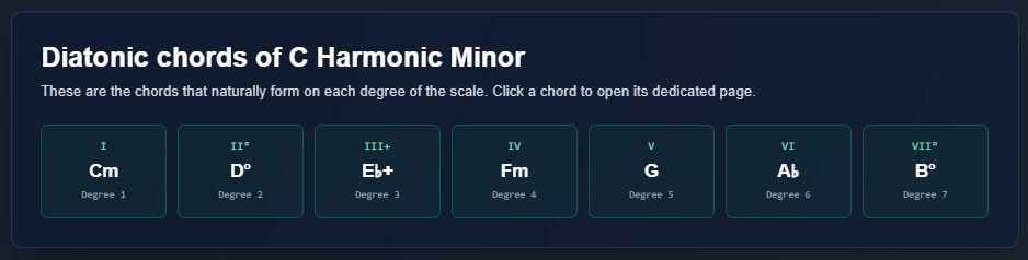 Diatonic chords within a key in emusic.tools