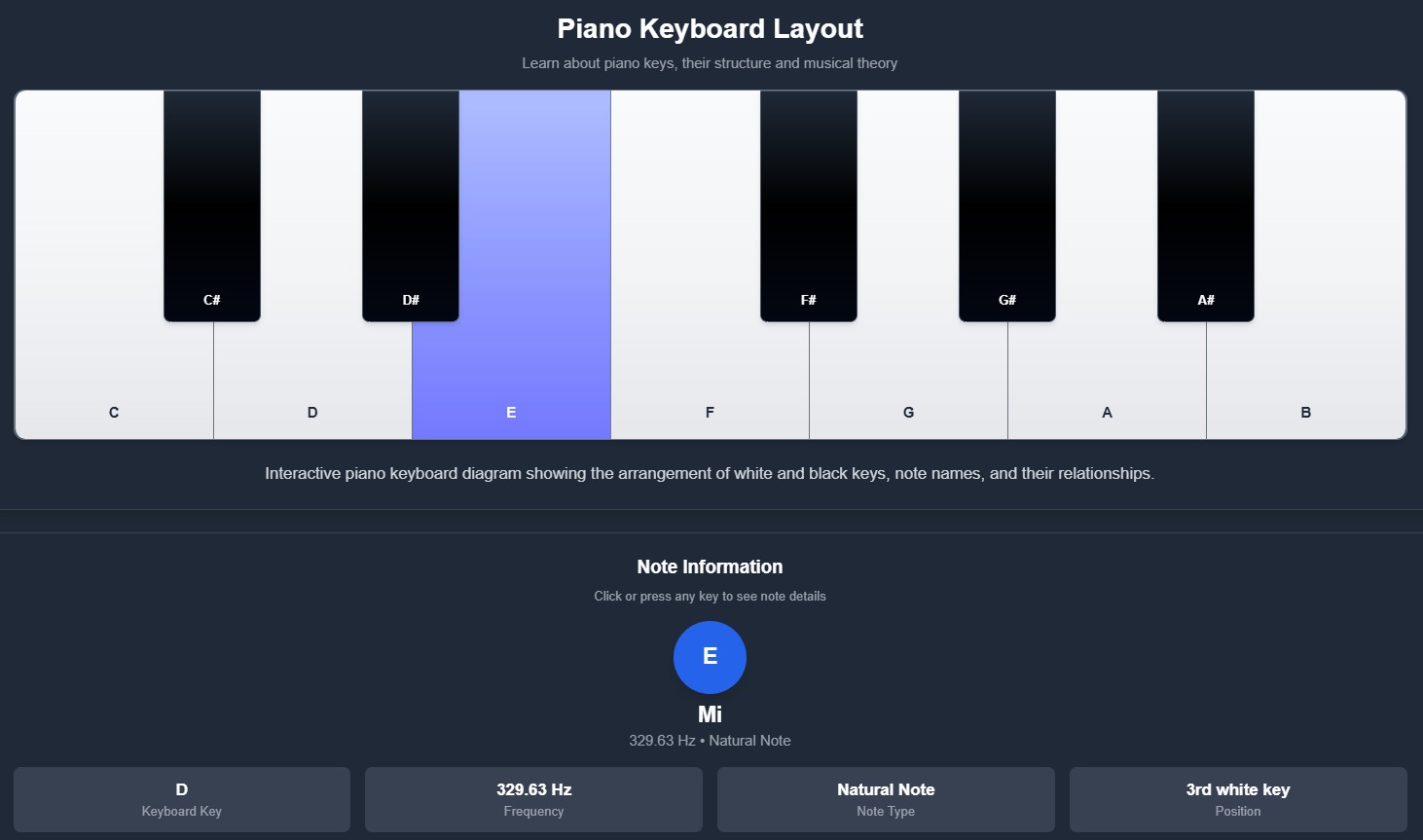 Piano virtual mostrando la nota E para encontrar la tonalidad de una canción