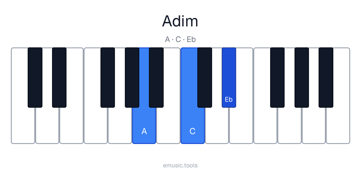 Piano diagram of the A Diminished chord