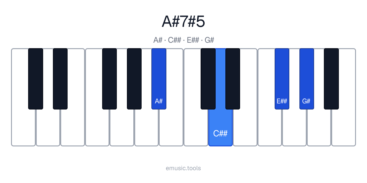 Diagrama de piano del acorde A♯7♯5