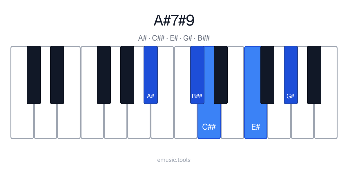 Diagrama de piano del acorde A♯7♯9