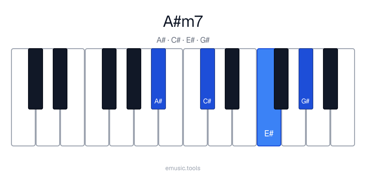 Diagrama de piano del acorde A♯m7