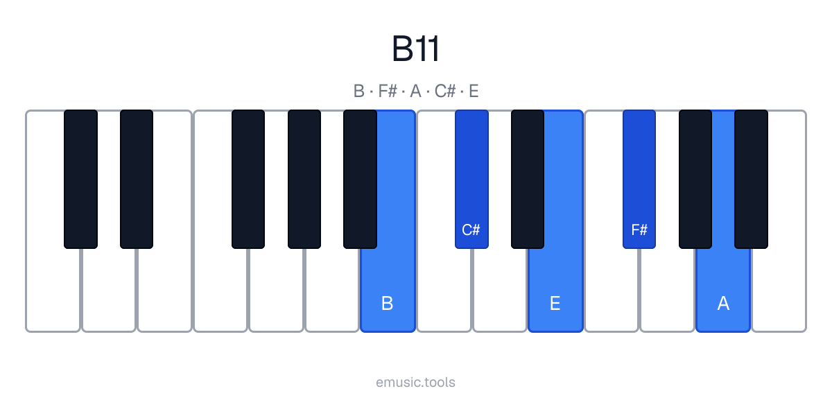 Diagrama de piano del acorde B11