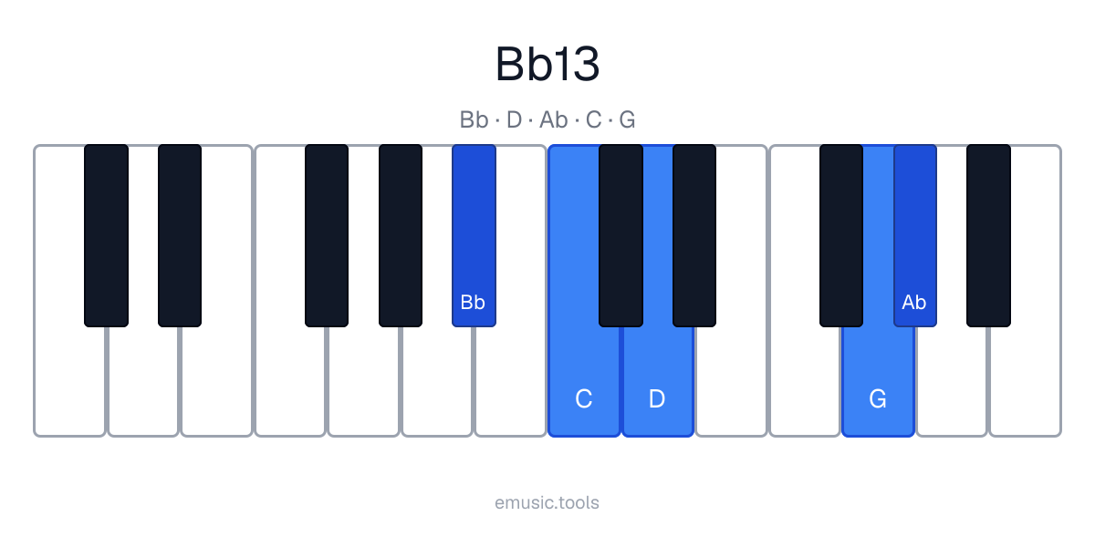 Piano diagram of the B♭13 chord