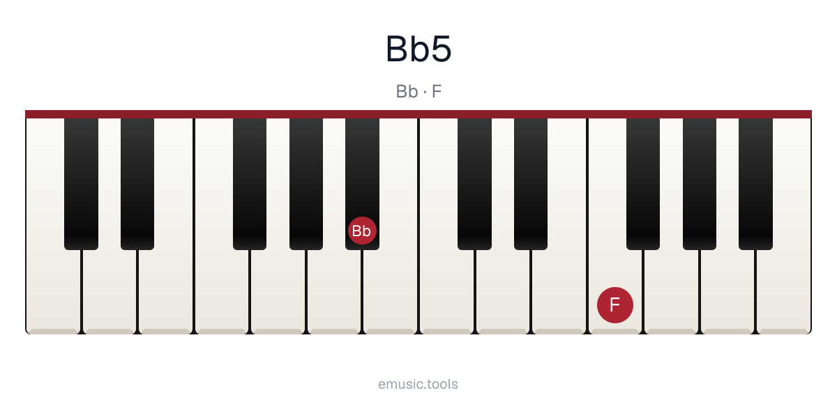 Piano diagram of the B♭5 chord