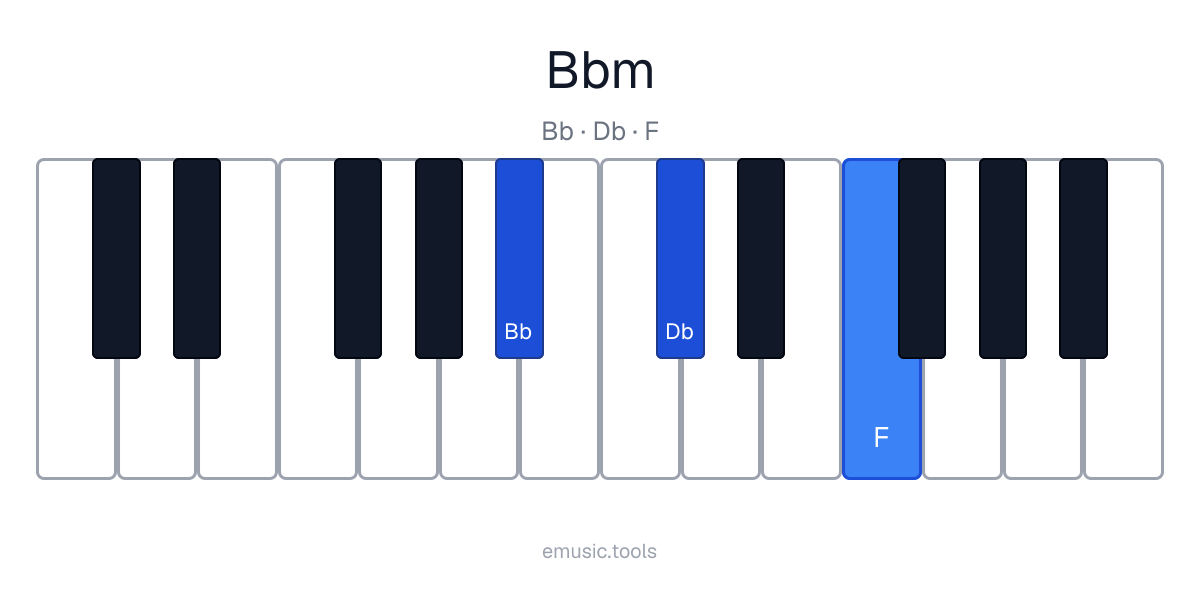 Piano diagram of the B♭ Minor chord
