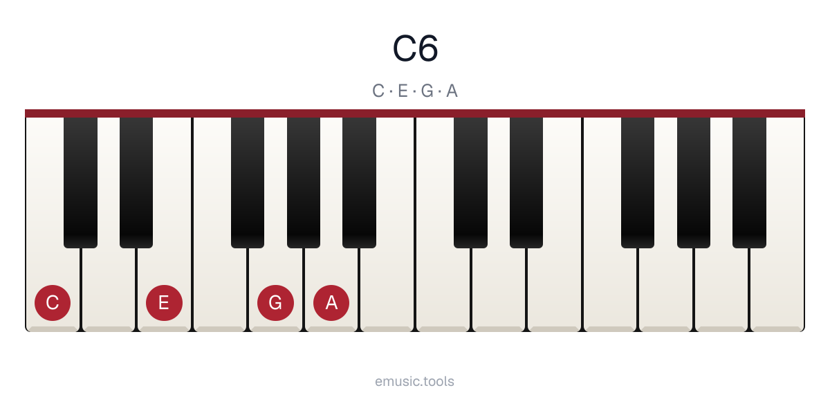 Piano diagram of the C6 chord