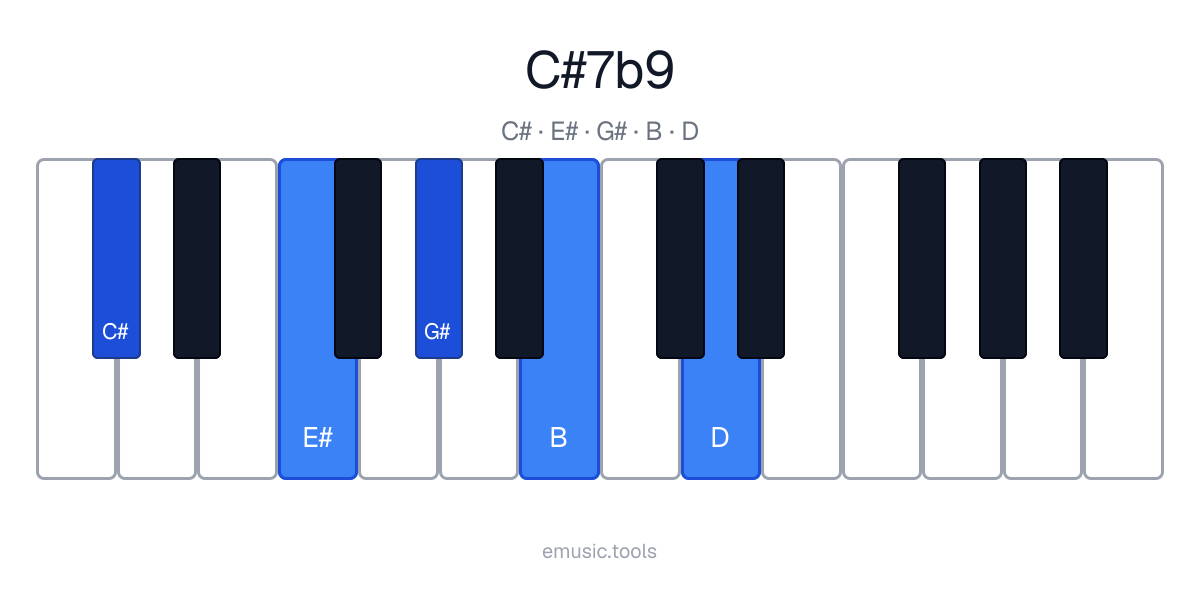 Diagrama de piano del acorde C♯7♭9