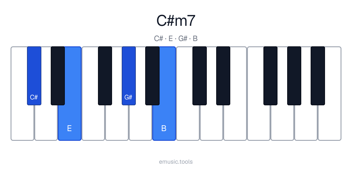 Piano diagram of the C♯m7 chord