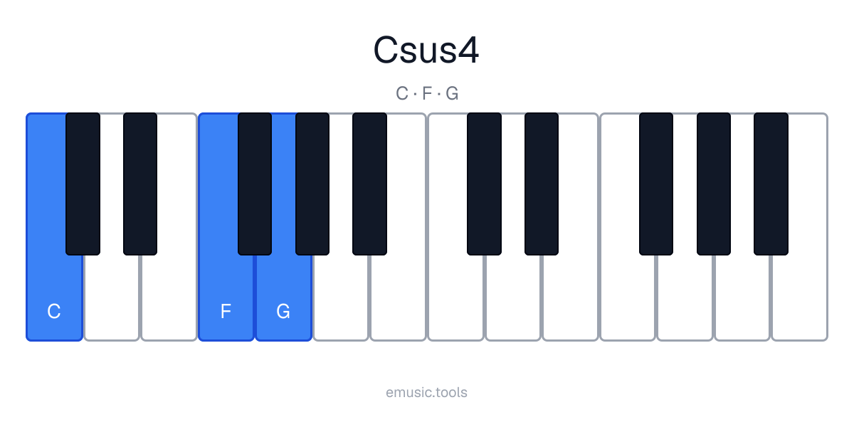 Diagrama de piano del acorde Csus4