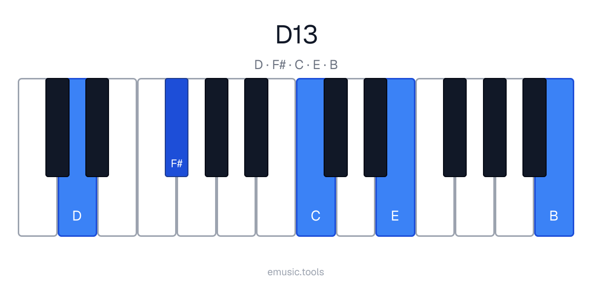 Diagrama de piano del acorde D13