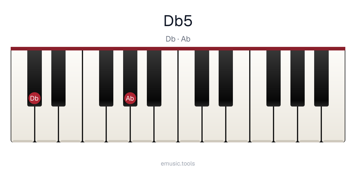 Diagrama de piano del acorde D♭5