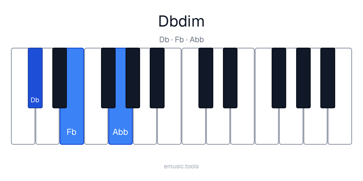 Diagram pianina akordu D♭°