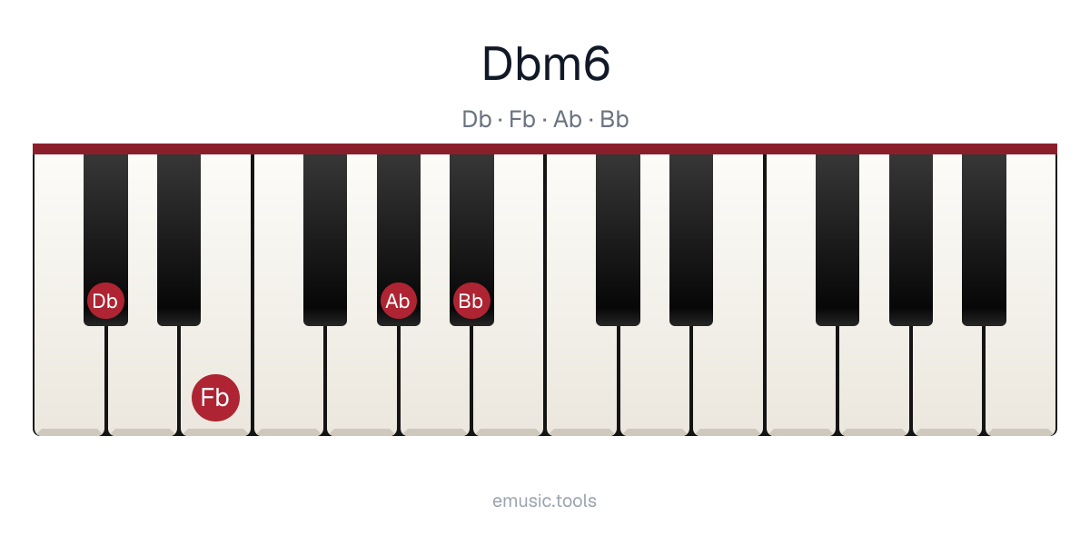 Diagrama de piano del acorde D♭m6