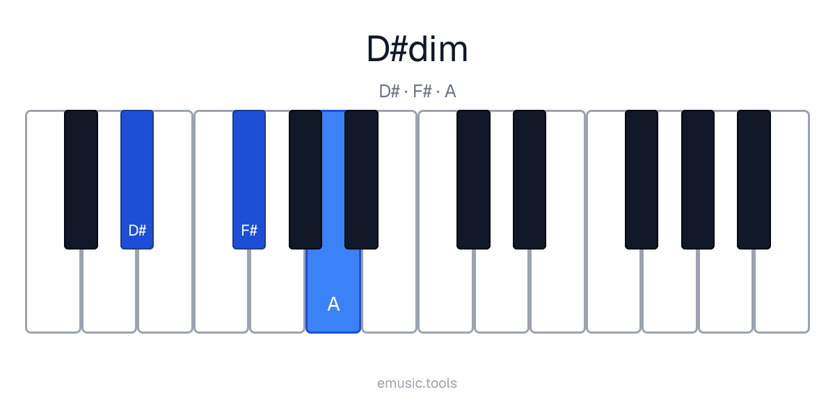 Diagrama de piano del acorde D♯°
