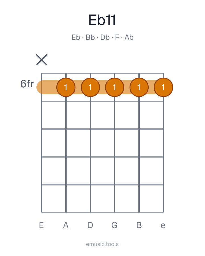 Diagrama de guitarra del acorde E♭11