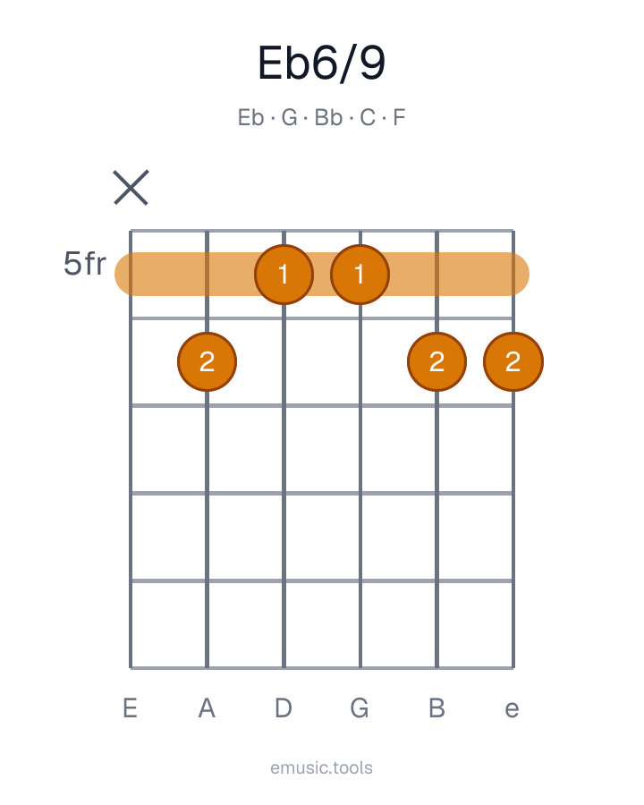 Diagrama de guitarra del acorde E♭6/9