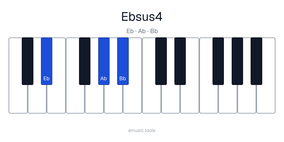 Diagrama de piano del acorde E♭sus4