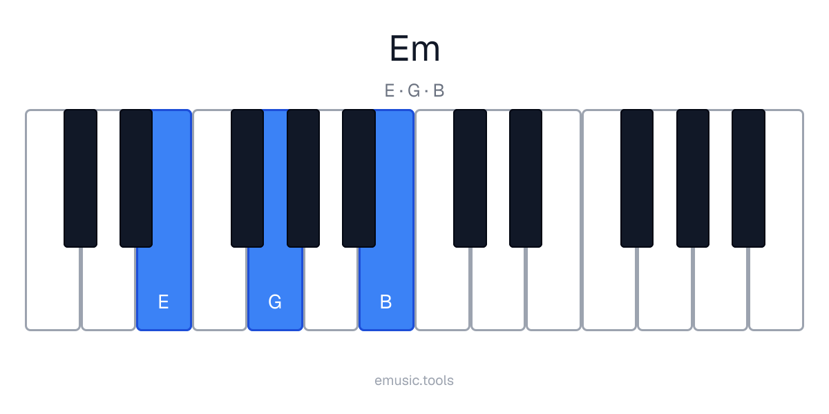 Piano diagram of the E Minor chord