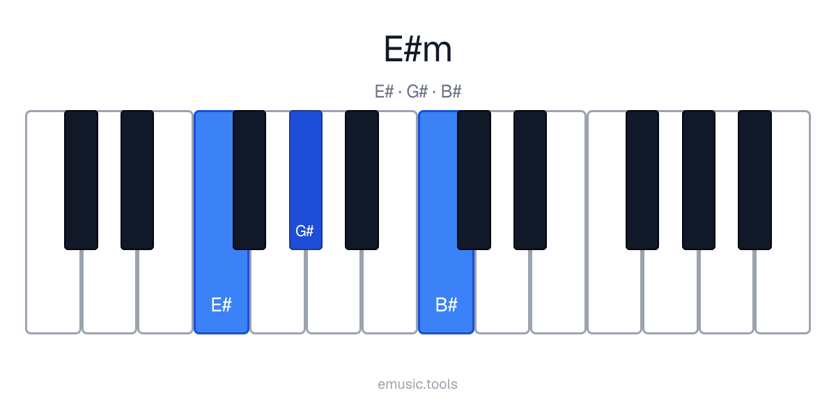 Diagrama de piano del acorde E♯m