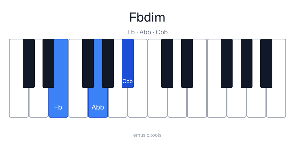 Diagram pianina akordu F♭°