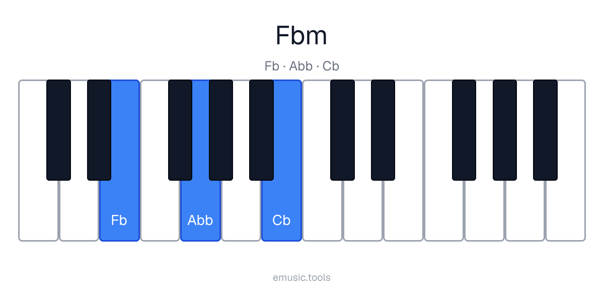 Diagram pianina akordu f♭-moll