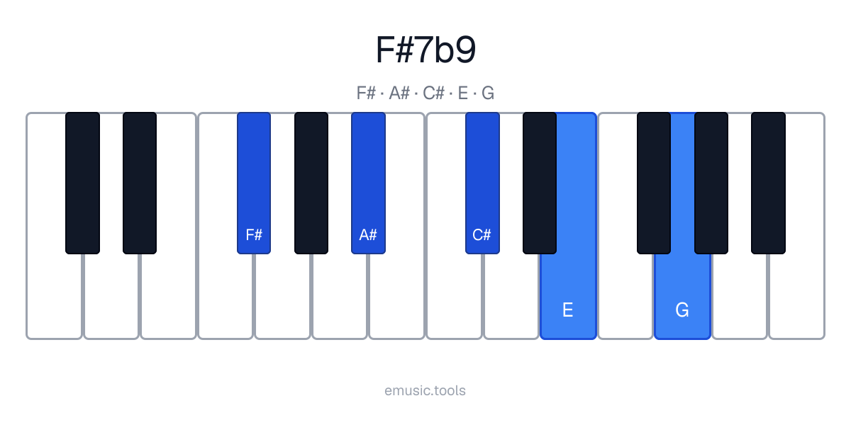Diagrama de piano del acorde F♯7♭9